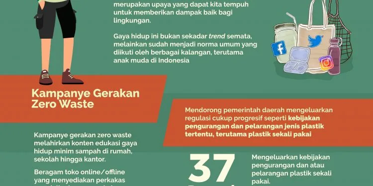 Poater gaya hidup zero waste. (Aliansi Zero Waste Indonesia)