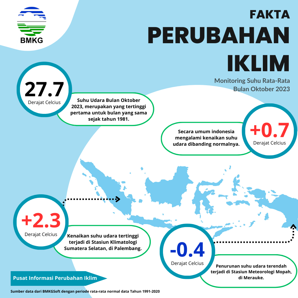 Dampak dan solusi terkait perubahan iklim di Indonesia. FGD RCCC UNP mengupas krisis iklim dan peran kampus dalam mengatasi fenomena global ini.