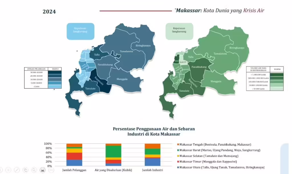 Gambaran riset WALHI tentang air di Kota Makassar. (WALHI)