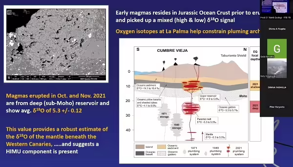 Gambar penjelasan magma dalam memicu bencana vulkanik. (ITB)
