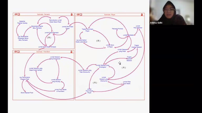 Atikha Sidhi Cahyana dari Departemen Teknik Sistem dan Industri (DTSI) Institut Teknologi Sepuluh Nopember (ITS) memaparkan skenario sampah makanan. (ITS)